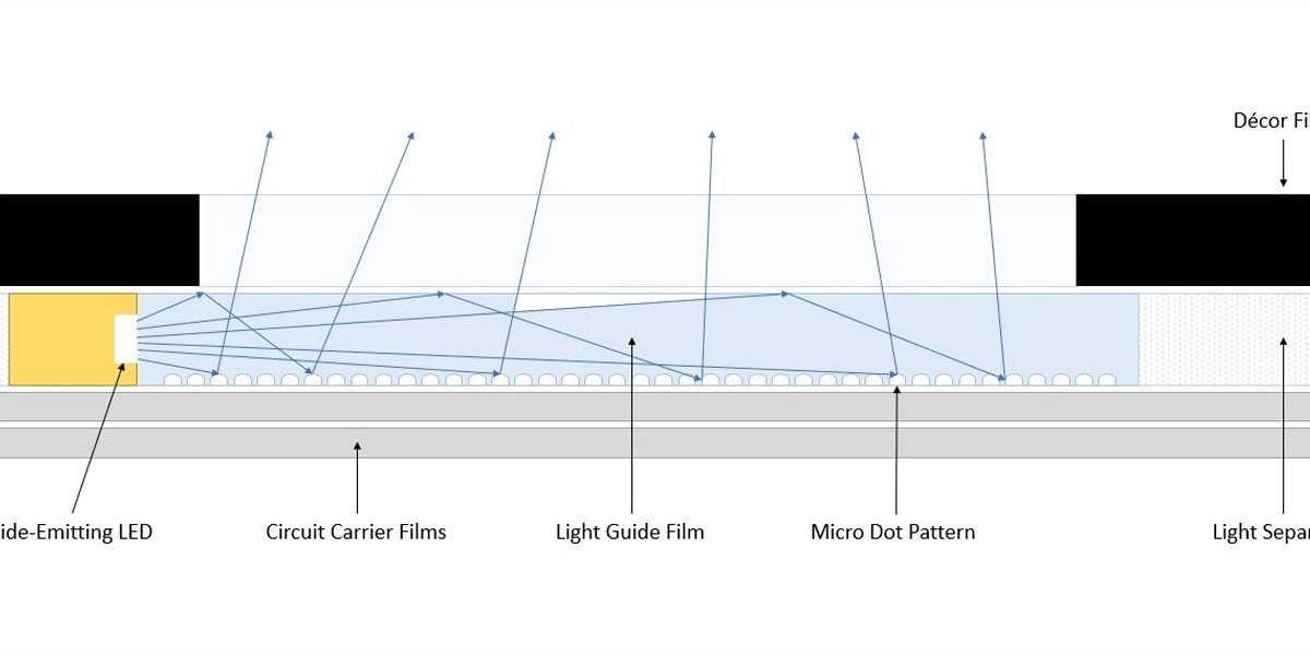 Light Guide Film and Optical Fiber